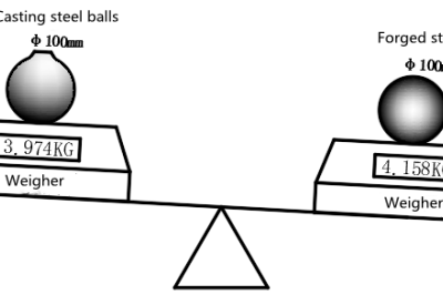 Diferença entre bola de aço forjada e bola de aço fundido