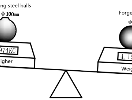 Diferença entre bola de aço forjada e bola de aço fundido