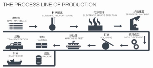 Bolas de aço fundido Balls of Steel Cast