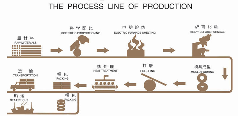 1737688443502753.jpg Bolas de fundição moendo meida bolas.jpg