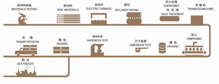 1737690452320780.png bolas forjadas bolas de moagem para moinho de bolas sag mill.png