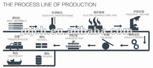 Linha de produção de bola fundida .jpg
