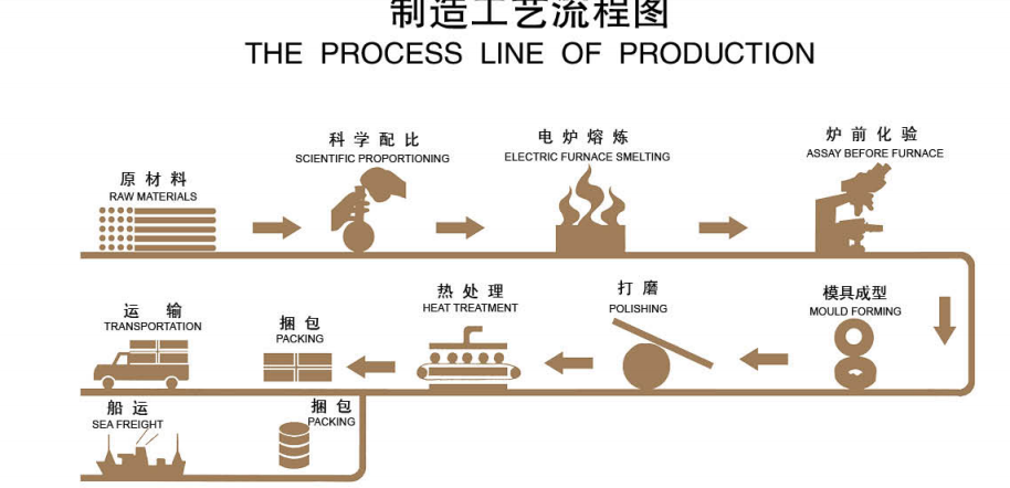 18*18 14*14 10*10 Media de moagem de fundição .png 18*18 14*14 10*10 Media de moagem de fundição .png