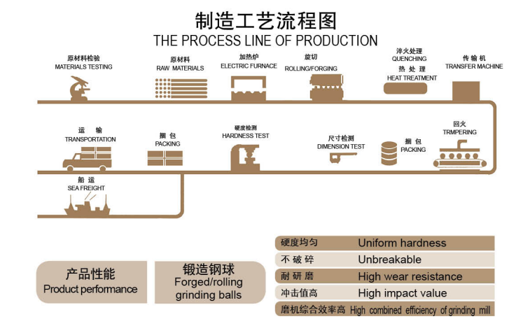 Low Breakage Rate Grinding Steel Ball .png
