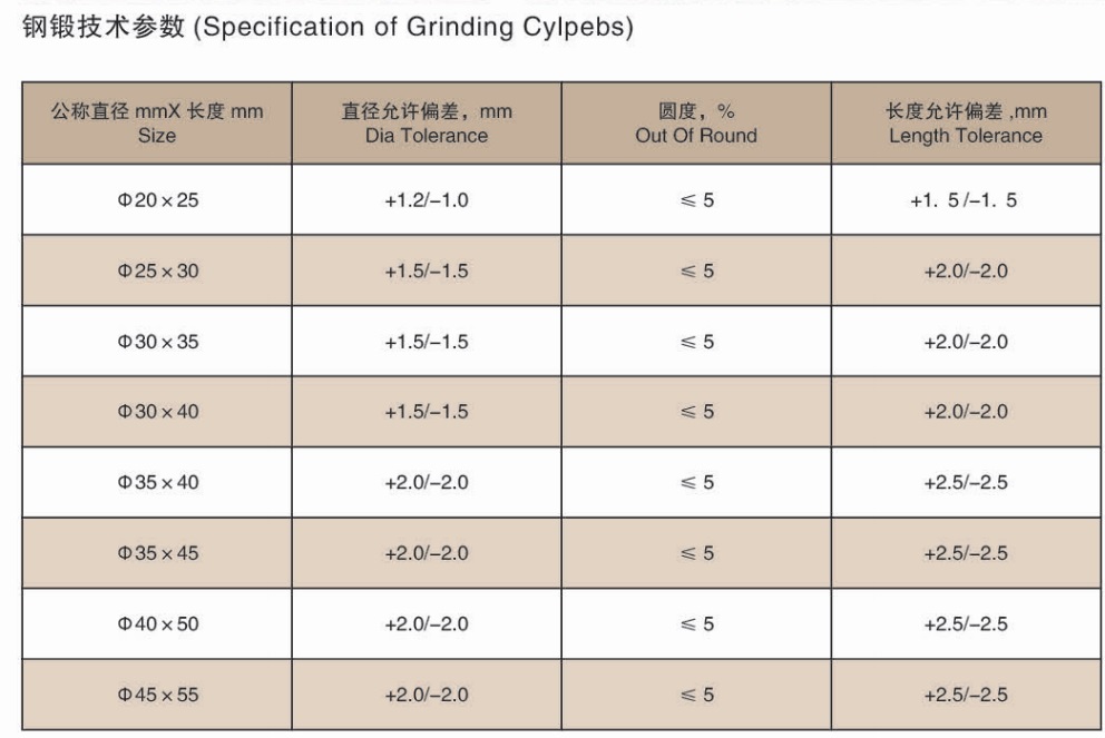 Meio de moagem cylpebs forjados .jpg Meio de moagem cylpebs forjados .jpg