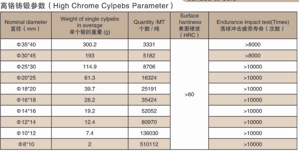 Cylpebs de moagem de fundição de alto cromo para cimento .jpg High Chrome Casting Grinding Cylpebs For Cement .jpg